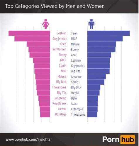 Erotic Porn Categories